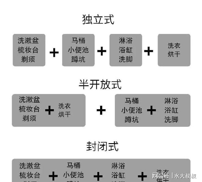 NG体育卫生间装修知识盲点不说你知道吗？(图2)