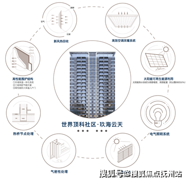 NG体育官网中建玖海云天-上海中建玖海云天(售楼处)首页网站售楼处售楼处楼盘详情(图1)