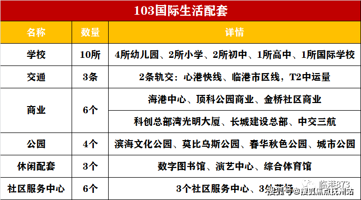 NG体育官网中建玖海云天-上海中建玖海云天(售楼处)首页网站售楼处售楼处楼盘详情(图6)