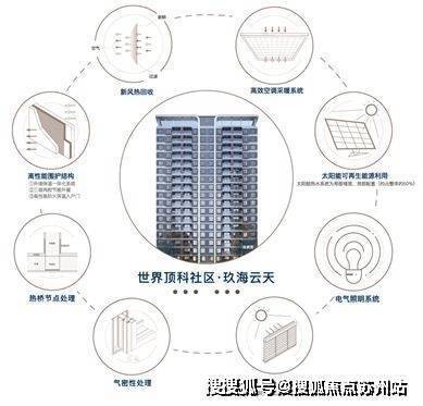 NG体育中建玖海云天_(售楼中心)首页网站_上海中建玖海云天欢迎您丨玖海云天详情(图5)