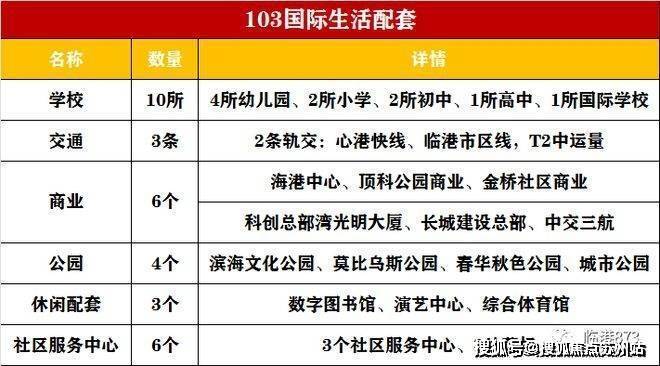 NG体育中建玖海云天_(售楼中心)首页网站_上海中建玖海云天欢迎您丨玖海云天详情(图9)