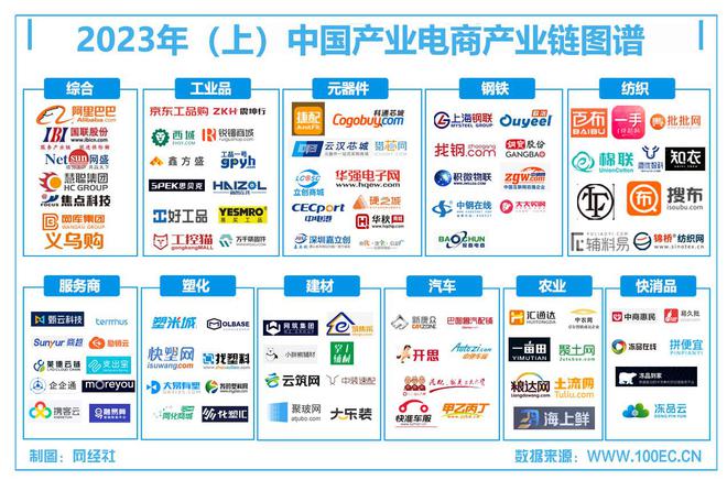 NG SPORTS【网经社月报】3月产业数字化动态回顾：1688融入淘宝 找钢网(图3)