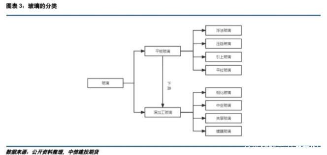 NG体育房地产市场良性循环健康发展玻璃行业下半年抱有乐观预期(图1)