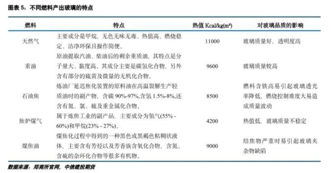 NG体育房地产市场良性循环健康发展玻璃行业下半年抱有乐观预期(图2)