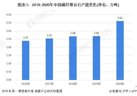 NG SPORTS2021新材料产业十大关键词：国产碳纤维上天、ArF光刻胶、最(图2)