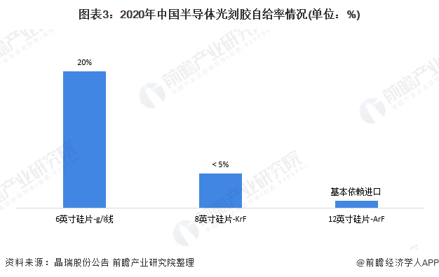 NG SPORTS2021新材料产业十大关键词：国产碳纤维上天、ArF光刻胶、最(图6)