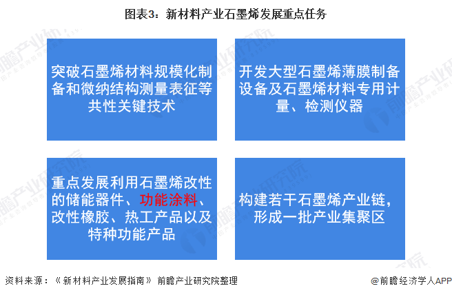 NG SPORTS2021新材料产业十大关键词：国产碳纤维上天、ArF光刻胶、最(图4)