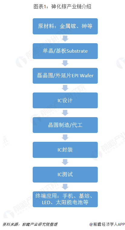 NG SPORTS2021新材料产业十大关键词：国产碳纤维上天、ArF光刻胶、最(图13)