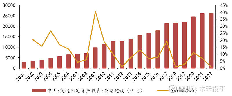 NG体育官网“中国铁建”作为基建霸主为何市值如此低？(图7)