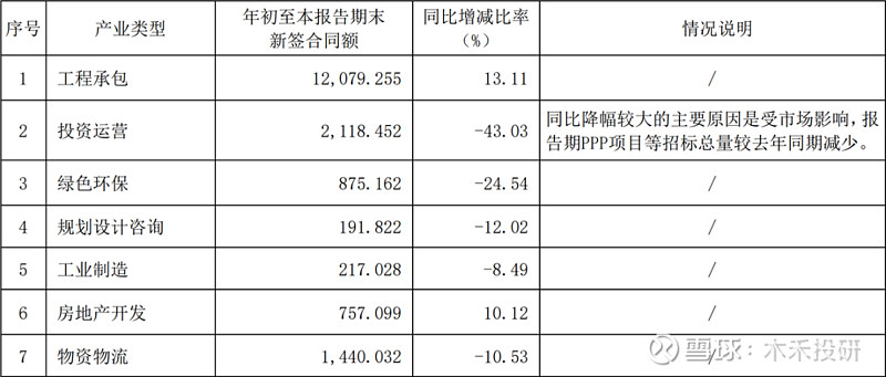 NG体育官网“中国铁建”作为基建霸主为何市值如此低？(图14)