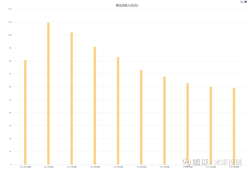 NG体育官网“中国铁建”作为基建霸主为何市值如此低？(图21)