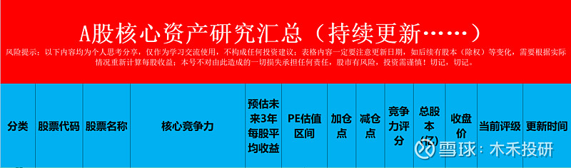 NG体育官网“中国铁建”作为基建霸主为何市值如此低？(图25)